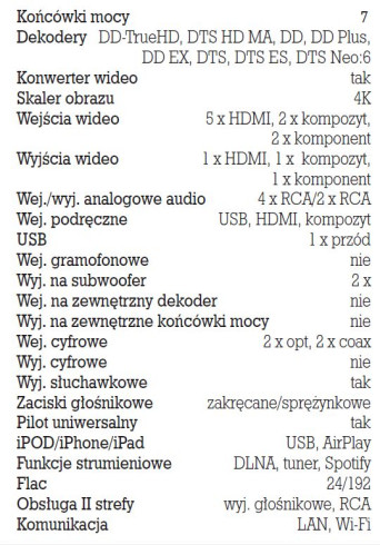 Rys. 5. Dane techniczne.