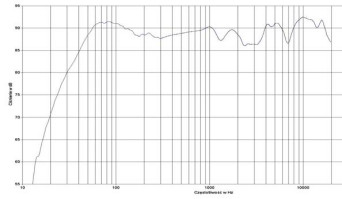 rys. 2. Ikon 6, charakterystyka przetwarzania w całym pasmie.