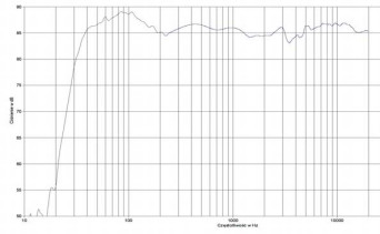 rys. 2. Electra 1037 Be, charakterystyka przetwarzania w całym pasmie.