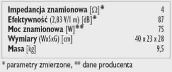 Rys. Dane techniczne.