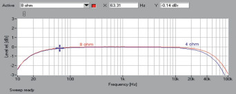 Rys. 1. Musical Fidelity M6500i - Pasmo przenoszenia.
