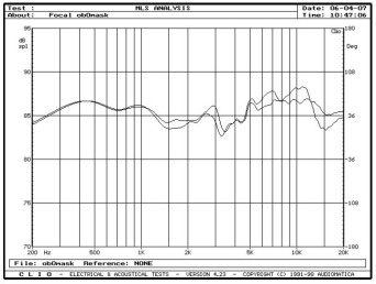 rys. 5. Electra 1037 Be, charakterystyki przetwarzania w zakresie średnio-wysokotonowym, wpływ maskownicy.