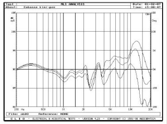 Rys. 3. Charakterystyki przetwarzania w zakresie średnio