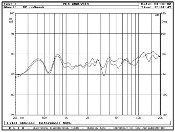 Rys. 3b - zakres średnio-wysokotonowy, na osi 0°, wpływ maskownicy, pomiar MLS.