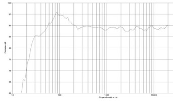 Rys. 2. Charakterystyka przetwarzania w całym pasmie.