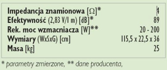 Rys. 3. Dane techniczne.