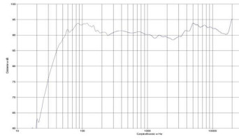 Rys. 2. Charakterystyka przetwarzania w całym pasmie.