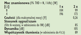 Rys. 4. Dane techniczne.