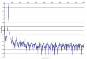 Rys. 3. Onkyo Icon A-50 - THD +N / moc