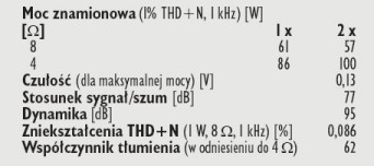 Rys. 4. Dane techniczne.