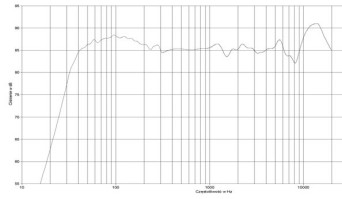 Rys. 2. Charakterystyka przetwarzania w całym pasmie