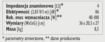 Rys. 3. Dane techniczne.