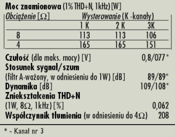 Rys. 4. P90 - dane techniczne