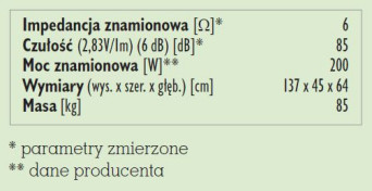 Rys. 4. Dane techniczne.