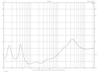 Rys. 2. Charakterystyka modułu impedancji.
