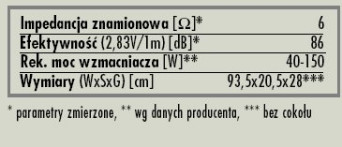 Rys. 7. Dane techniczne