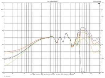 Rys. 3. JBL 4306 - wpływ regulacji wysokich tonów.