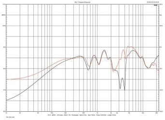 Rys. 4. JBL 4306 - porównanie obydwu egzemplarzy
testowanej pary.