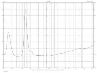 Rys. 2. Vigo Classic, (plus tweeter), charakterystyka
modułu impedancji.