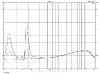 Rys. 4. Vigo EX (plus tweeter), charakterystyka
modułu impedancji.
