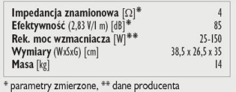 Rys. 3. Dane techniczne.