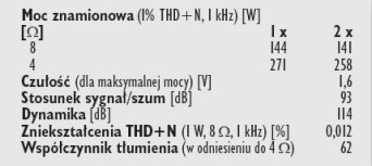 Rys. 4. Dane techniczne.