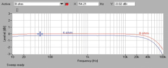 Rys. 1. Pioneer SX-N30 - pasmo przenoszenia.
