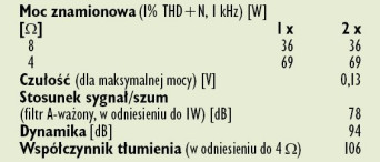 Rys. 4. Dane techniczne.