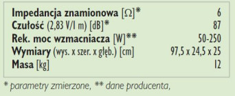 Rys. 3. Dane techniczne.