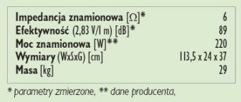 Rys. 3. Dane techniczne.