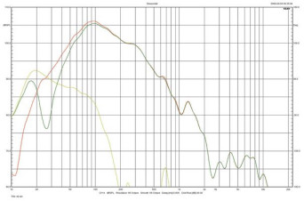 Rys. 3. Bowers & Wilkins 702 S2 - bas.