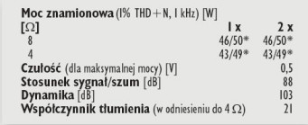 Rys. 4. Dane techniczne.