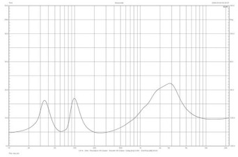 Rys.1 . Pro-Ject Speaker Box 5S2 - charakterystyka modułu impedancji. 