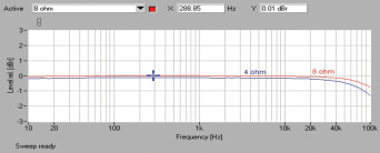 Rys. 1. Yamaha R-N602 - pasmo przenoszenia.