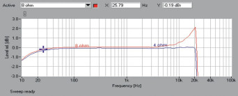 Rys. 1. Definitive Technology W AMP - Pasmo przenoszenia.