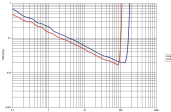 Rys. 3. Yamaha R-N602 - moc.