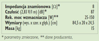 Rys.3. Dane techniczne.