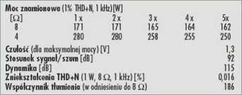 Rys. 4. Dane techniczne