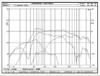 Rys. 6. Charakterystyki przetwarzania w zakresie niskich częstotliwości.