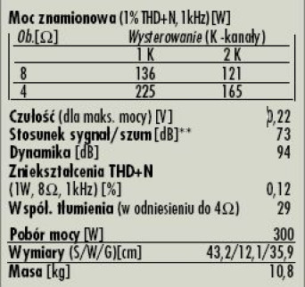 Rys. 4. Dane techniczne