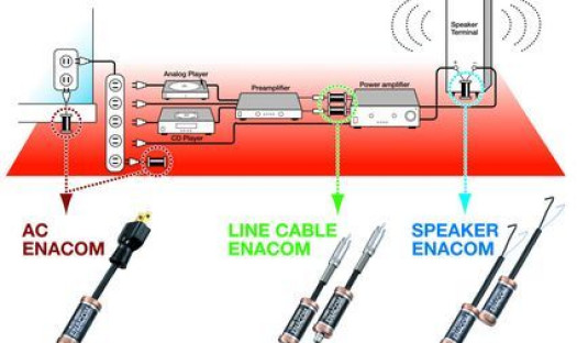 Eliminatory szumu Enacom