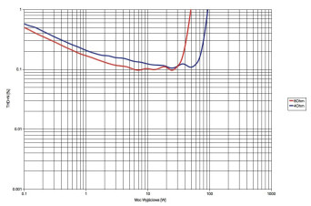 Rys. 3. Denon HEOS AMP HS2 - moc.