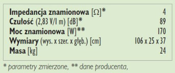 Rys. 3. Dane techniczne.