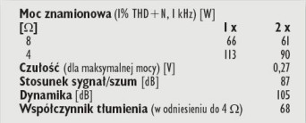 Rys. 4. Dane techniczne.