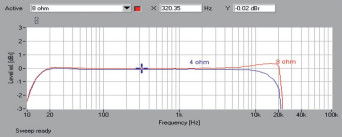 Rys. 1. Paradigm PW Amp - Pasmo przenoszenia.