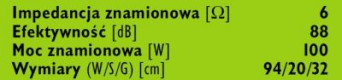 rys. 4. Dane techniczne.