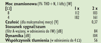 Rys. 4. Dane techniczne.