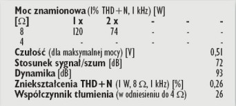 Rys. 2. Dane techniczne