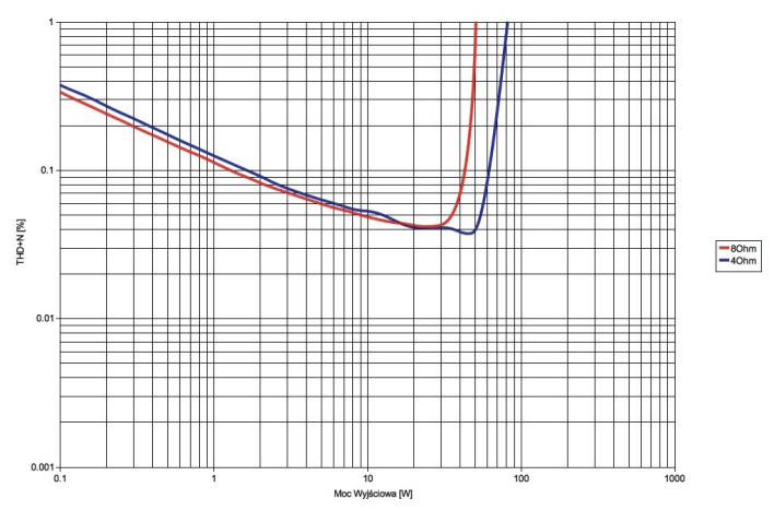 Rys. 3. Sonos CONNECT:AMP (ZP120) - moc.