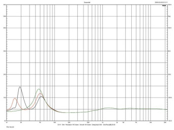 Rys. 2. Dynaudio Contour 30 - charakterystyka modułu impedancji.